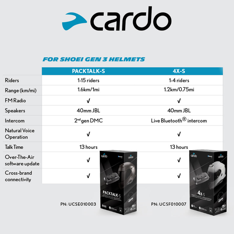 Load image into Gallery viewer, CARDO Packtalk S vs 4X-S
