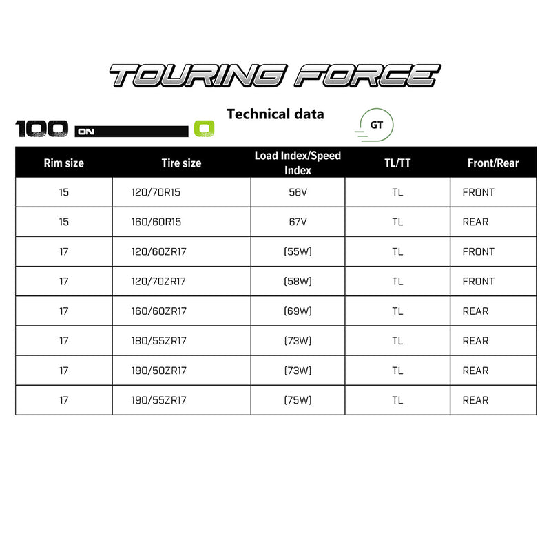 Load image into Gallery viewer, Tech Data Touring Force
