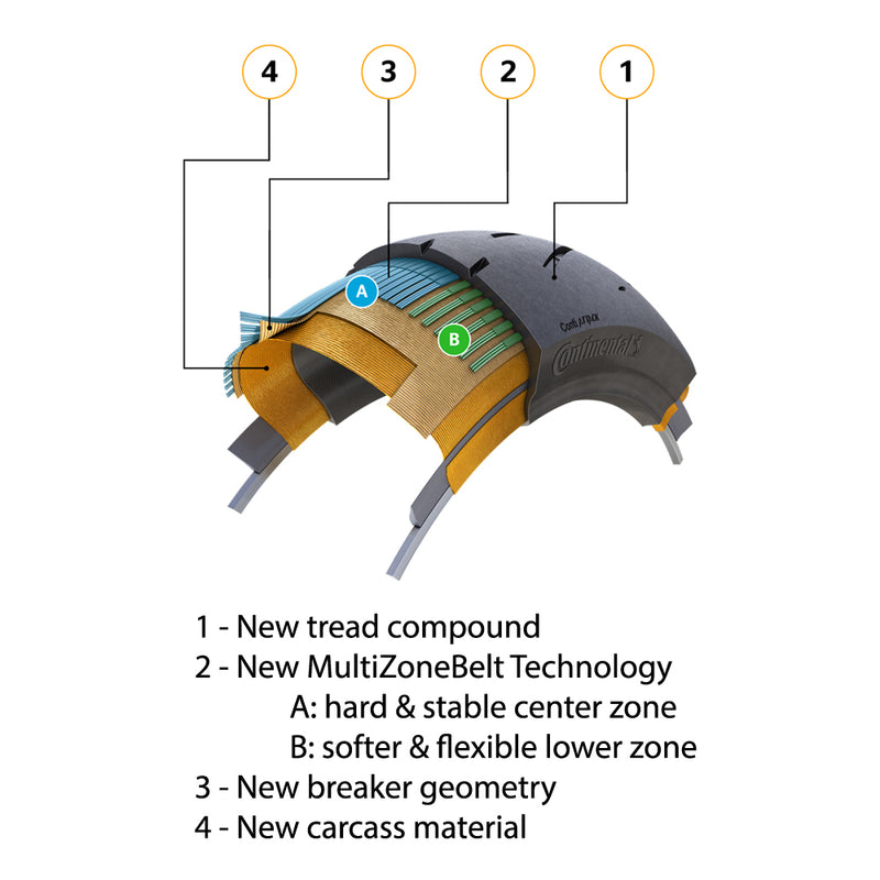 Load image into Gallery viewer, Continental SportAttack 5 - Construction
