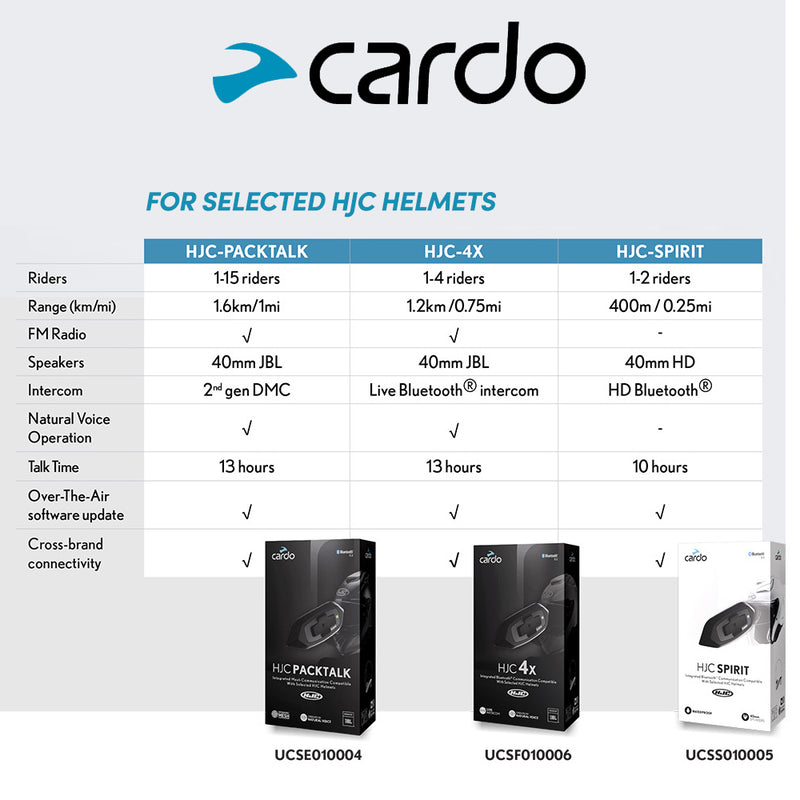 Load image into Gallery viewer, CARDO HJC Packtalk vs HJC 4x vs HJC Spirit
