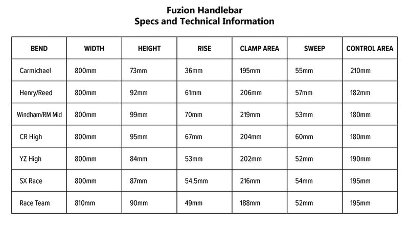 Load image into Gallery viewer, Fuzion Handlebar guide
