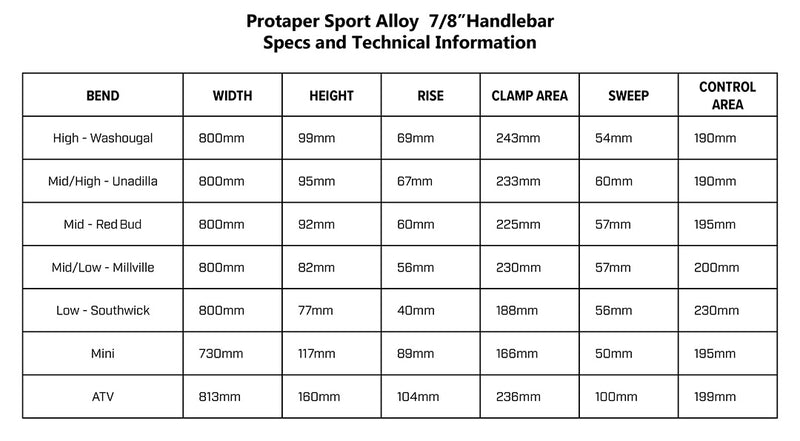 Load image into Gallery viewer, Aluminum 7/8" Handlebar Guide
