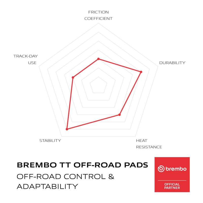 Load image into Gallery viewer, Brembo Prime Carbon Ceramic Rear Brake Pads 07HO26TT
