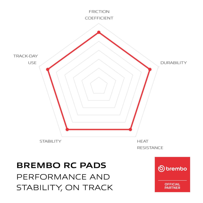 Load image into Gallery viewer, Brembo Upgrade Carbon Ceramic Front Brake Pads 07YA23RC
