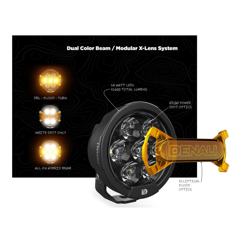 Load image into Gallery viewer, Denali D7 Pro Lighting Bundle with Mounts - BMW R1200 GS / GSA / RT / RS
