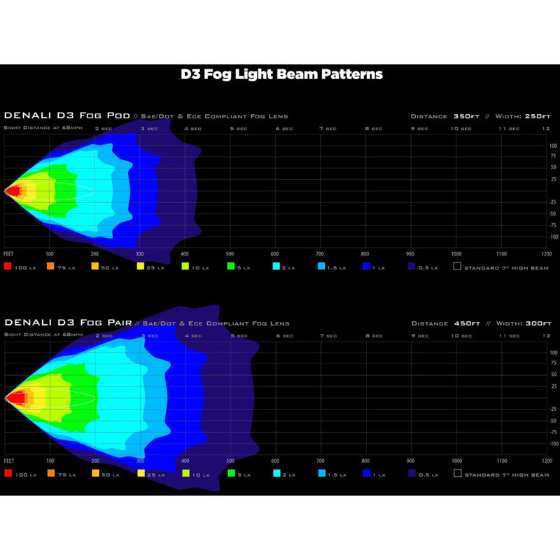 Load image into Gallery viewer, Denali D3 LED Fog Light - DataDim™ Technology - Single
