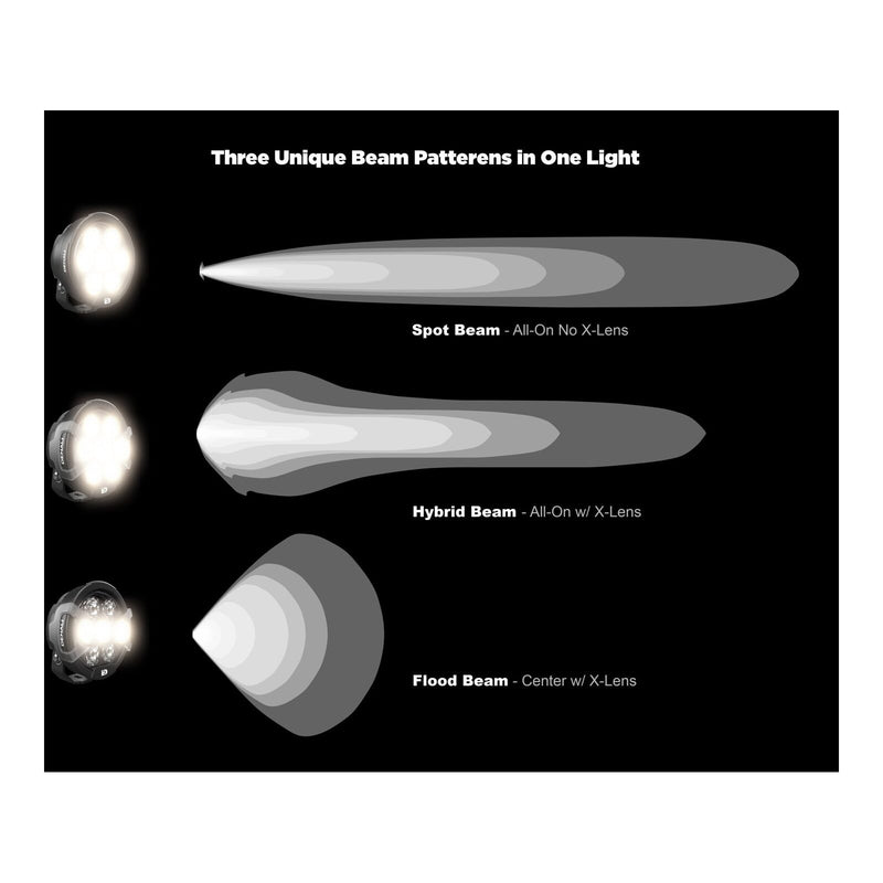 Load image into Gallery viewer, Denali D7 LED Light Pod - DataDim™ Technology - Single
