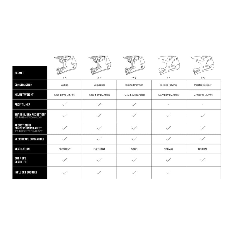 Load image into Gallery viewer, Leatt 2025 9.5 Helmet Kit - Carbon / White
