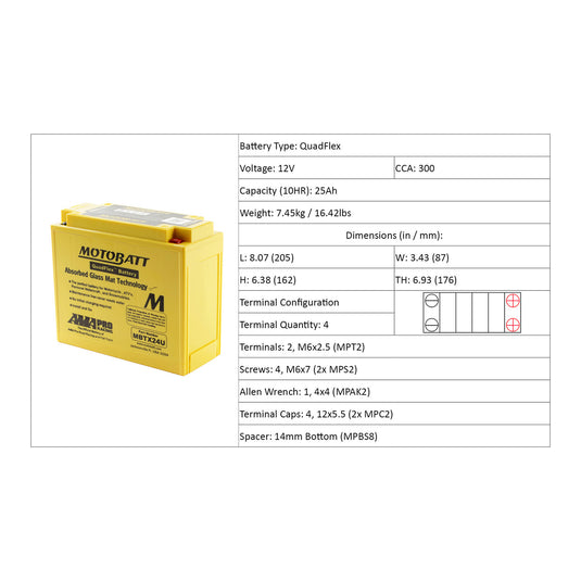 Motobatt Battery Quadflex AGM - MBTX24U