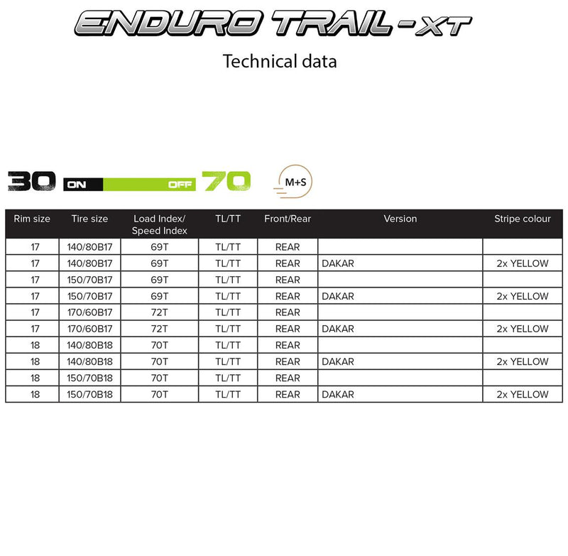 Load image into Gallery viewer, Tech Data Mitas Enduro Trail XT
