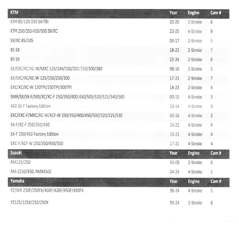 Load image into Gallery viewer, ProTaper Pro LockOn Fitments
