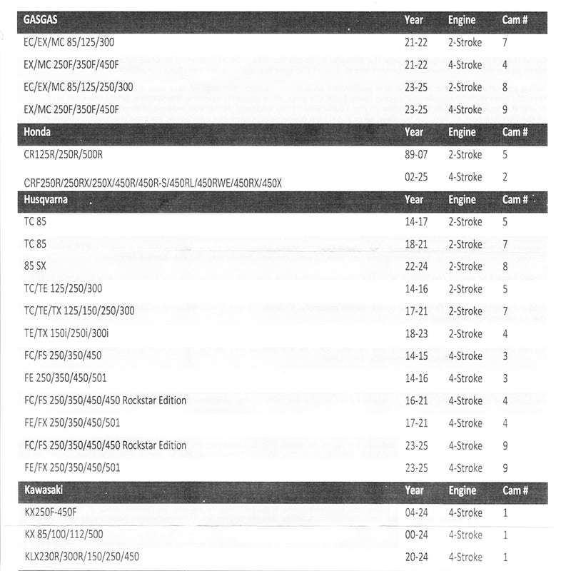Load image into Gallery viewer, ProTaper Pro LockOn Fitments
