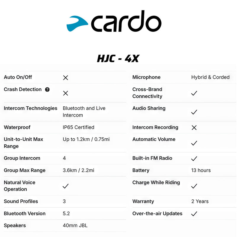 Load image into Gallery viewer, CARDO Bluetooth Intercom - HJC 4X - Tech

