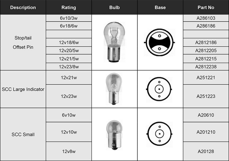 Load image into Gallery viewer, Stop Tail_turn Signal
