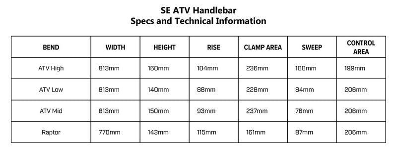 Load image into Gallery viewer, Bar Guide 2023 SE ATV
