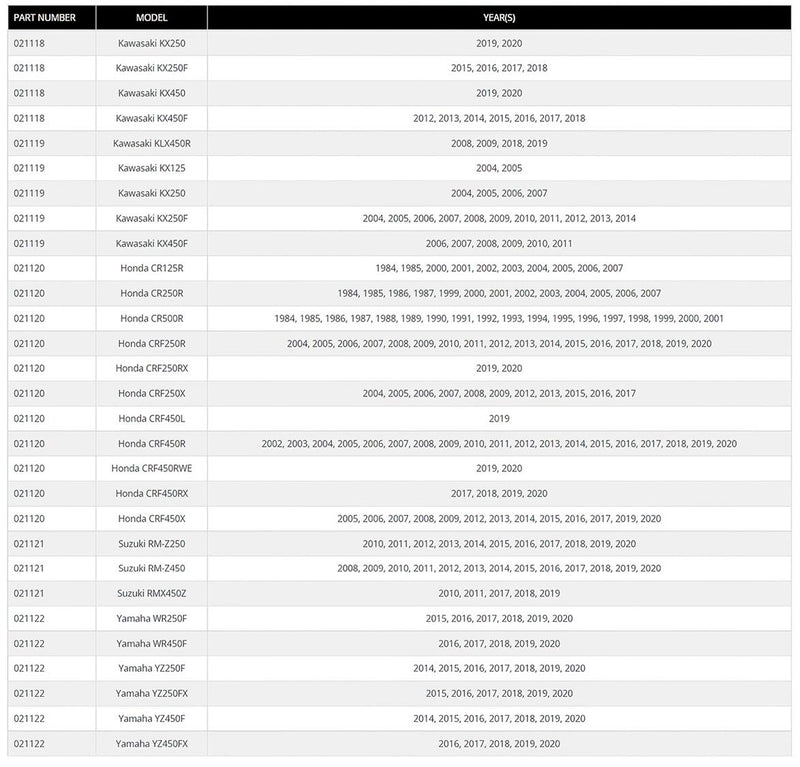Load image into Gallery viewer, Bar Mount Cones Fitment Guide
