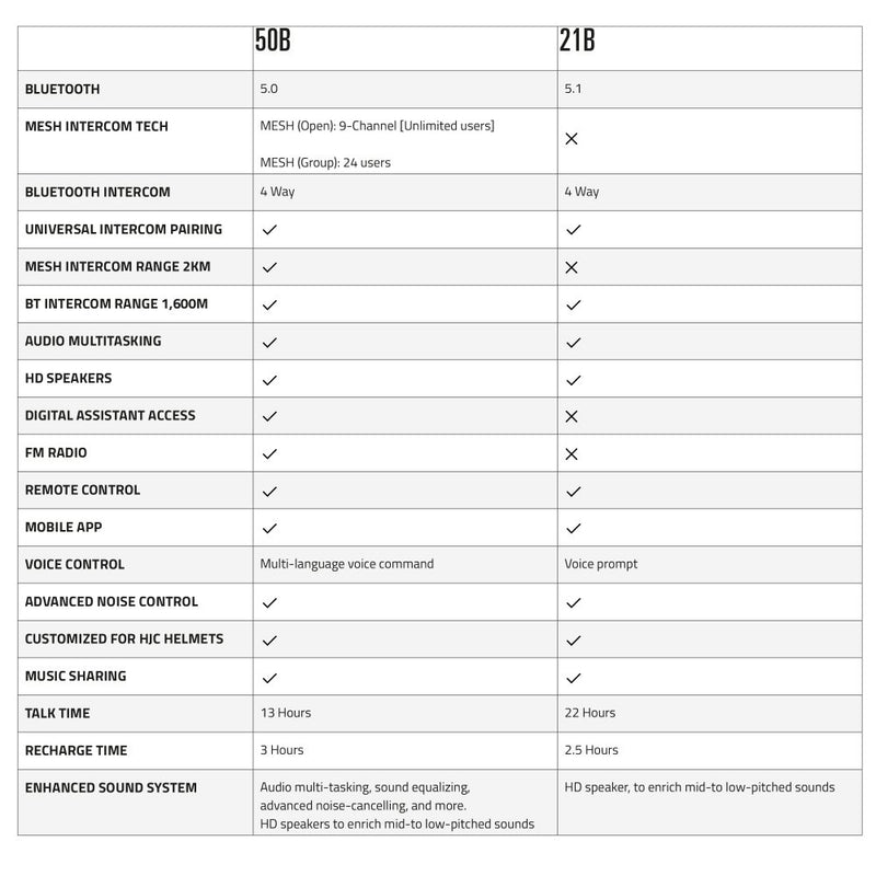 Load image into Gallery viewer, SMART HJC Chart

